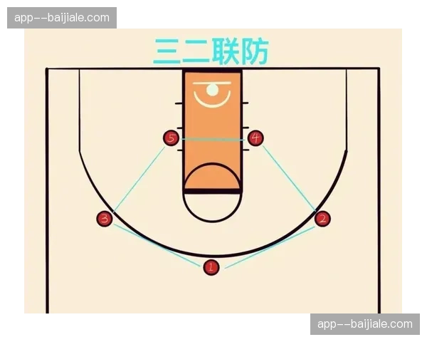 犯规上限降至5次重构防守体系 区域联防快速换防成新趋势